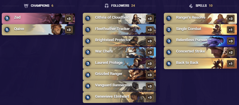 Это колоды, которые Вихревой Бог использовал, чтобы выиграть свой второй титул FNL LoR — изображение 2