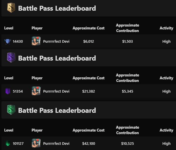 Принц Саудовской Аравии — лучший вкладчик в Dota 2 Battle Pass уже три года подряд — изображение 3