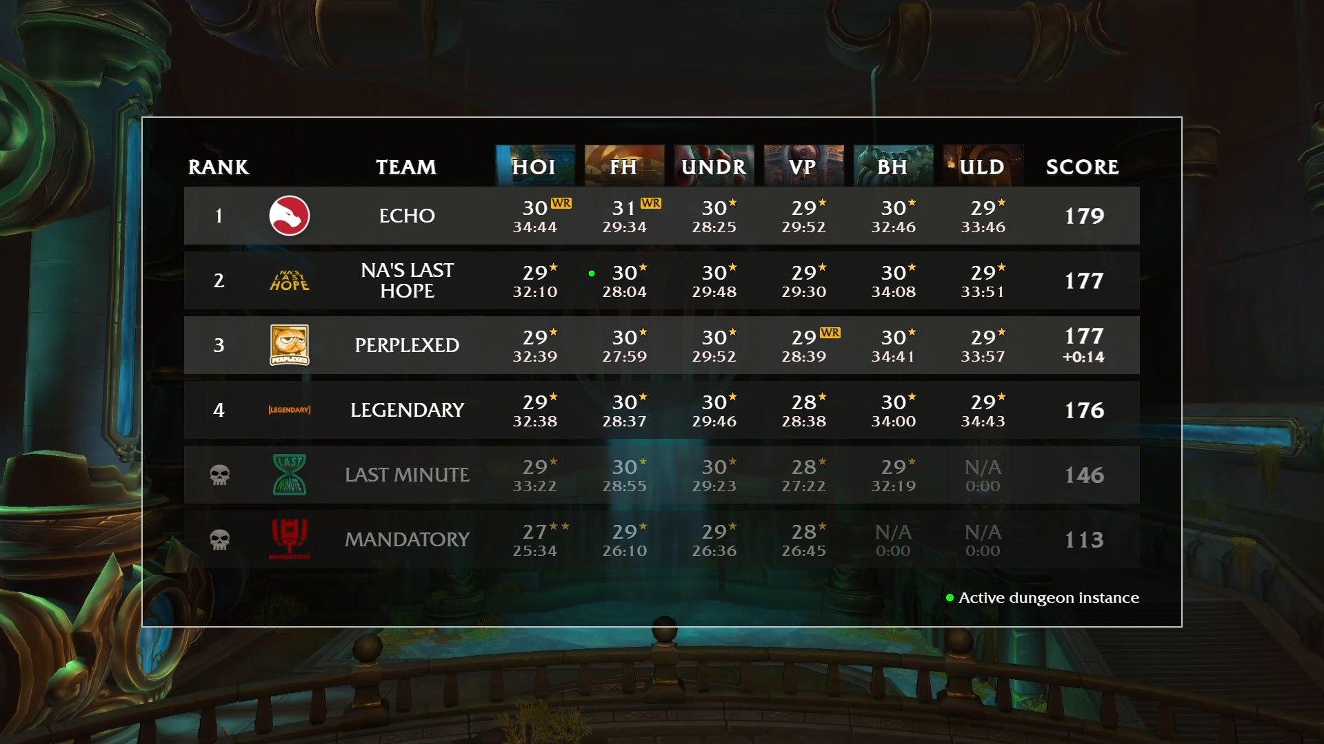 ЭХО побеждает на Чемпионате мира по Mobile Legends M4 — изображение 5