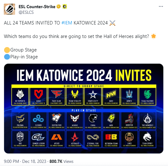 ESL объявила всех участников IEM Katowice 2024 — изображение 11