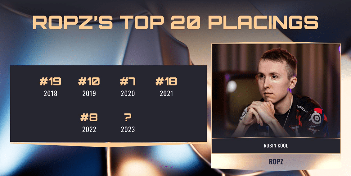 Кто будет лучшим игроком CS в 2023Кто будет лучшим игроком CS в 2023 — изображение 1