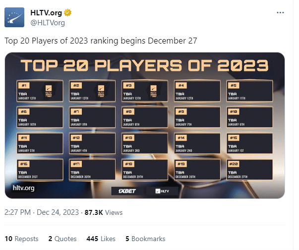 Кто будет лучшим игроком CS в 2023Кто будет лучшим игроком CS в 2023 — изображение 4
