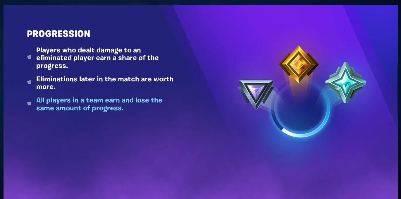 Сезон 5 Глава 1 Fortnite: Объяснение системы рейтингаn — изображение 5