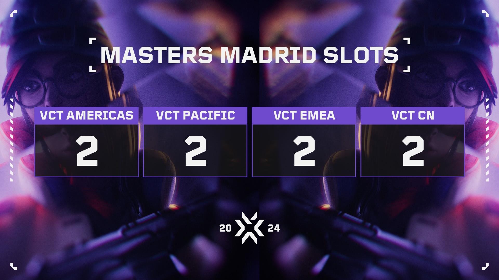 VCT Masters Madrid: Детали турнира — изображение 2
