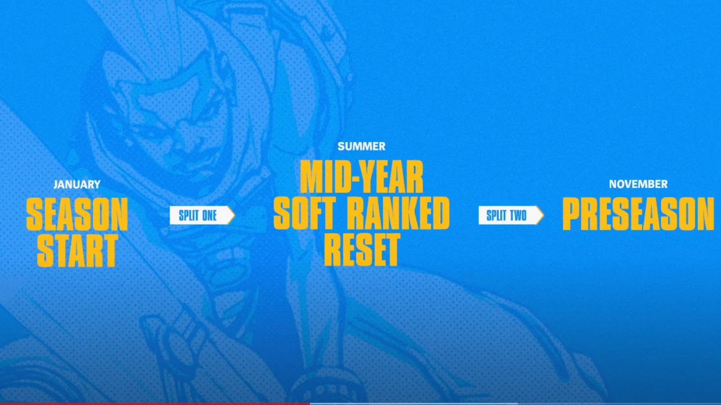 Рейтинговые сезоны, разделы и награды в конце раздела — изображение 5