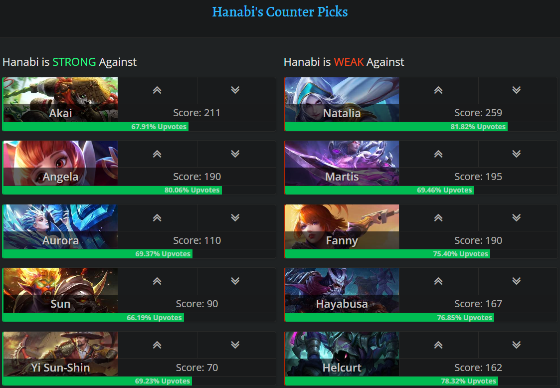 Лучшие контргерои против Ханаби в Mobile Legends — Топ-3 героя для доминирования над ней — изображение 2