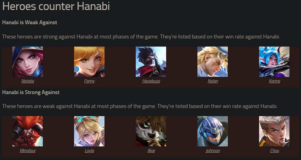 Лучшие контргерои против Ханаби в Mobile Legends — Топ-3 героя для доминирования над ней — изображение 3