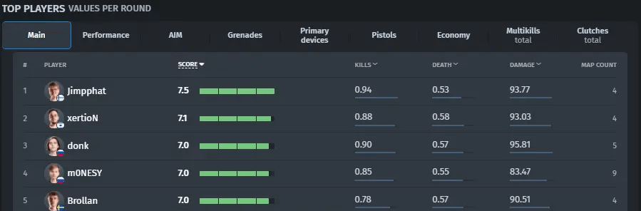 Жизнеспособность и FaZe проходят в полуфинал: обзор четвертьфиналов на PGL Major Копенгаген 2024 — изображение 4