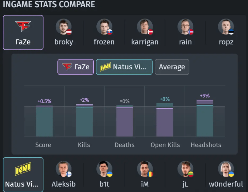 Анализ и прогноз матча между Natus Vincere и FaZe Clan в финале PGL Major Копенгаген 2024 — изображение 4