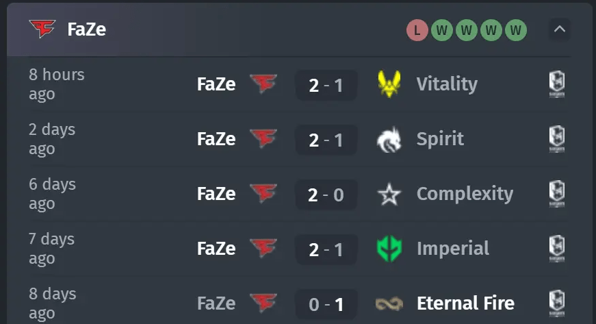 Анализ и прогноз матча между Natus Vincere и FaZe Clan в финале PGL Major Копенгаген 2024 — изображение 5