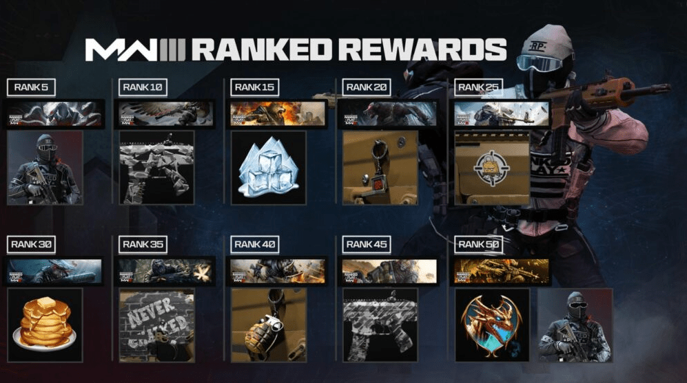 План развития 3 сезона Современной Войны: дата запуска, добавление карт, игровые режимы, оружие, рейтинговый геймплей и многое другоеn — изображение 6