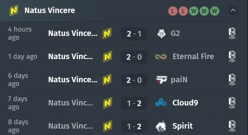 Анализ и прогноз матча между Natus Vincere и FaZe Clan в финале PGL Major Копенгаген 2024 — изображение 6