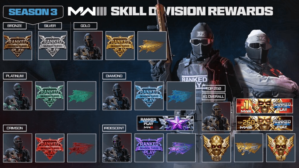 План развития 3 сезона Современной Войны: дата запуска, добавление карт, игровые режимы, оружие, рейтинговый геймплей и многое другоеn — изображение 7