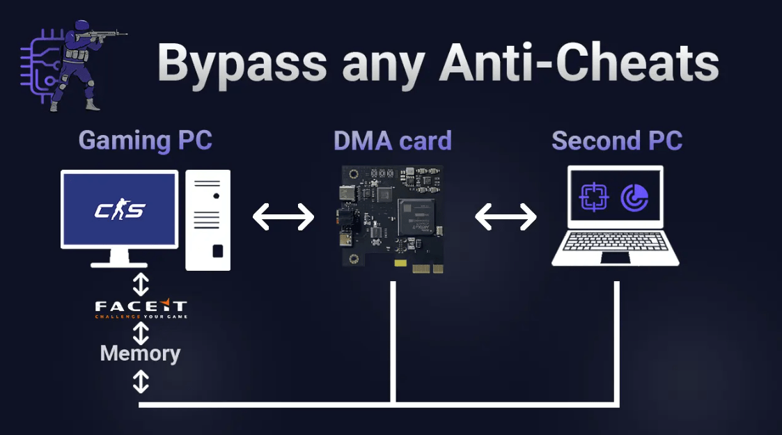 Почему VAC — это лучшее решение для борьбы с читами? — изображение 8