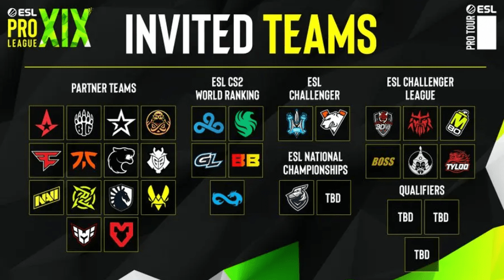 Лига ESL Pro S19 начинается — Структура, Участники, Наградыn — изображение 4