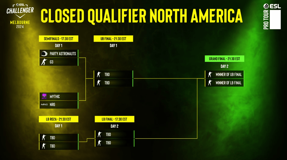 ESL Challenger Melbourne 2024 Групповой этап раскрыт: KZG заменяет NewHappy — изображение 3