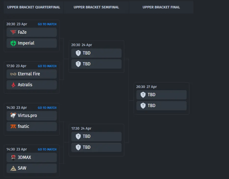 Фэйз против Империал: прогноз матча для ESL Pro League Season 19 — изображение 6