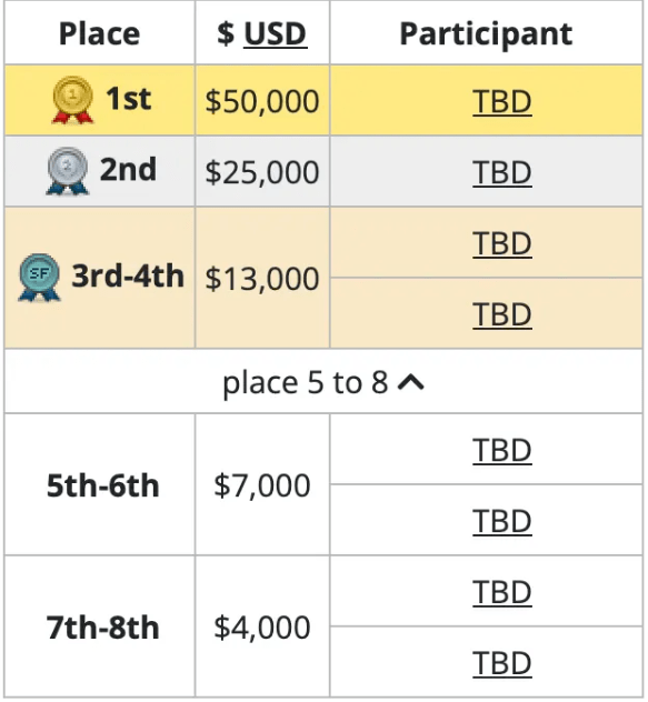 Расписание и результаты PGL Major Копенгаген 2024 — изображение 3