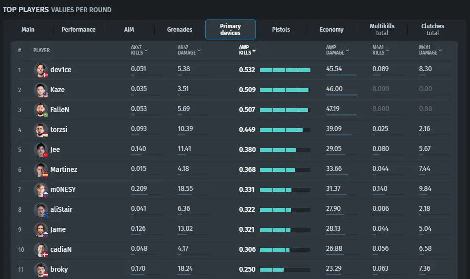 Цена, дата выпуска и дополнительная информация о наборе скинов Valorant «Рука фортуны» — изображение 3