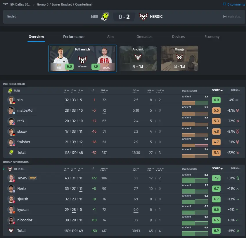 Героический нокаут M80 в решающем поединке IEM Dallas 2024 — изображение 2