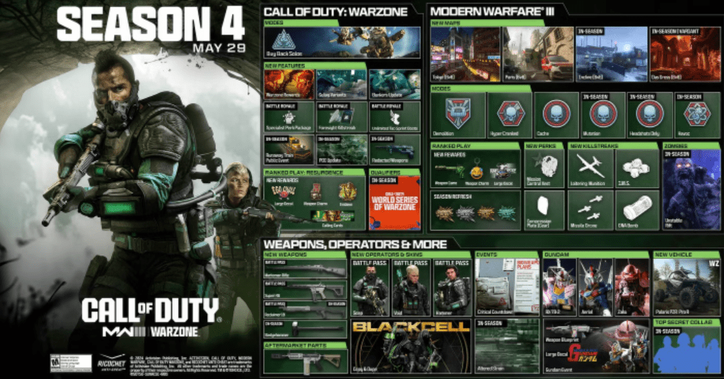 Готовьтесь к битве, поскольку Modern Warfare 3 и Warzone запускают 4-й сезон с захватывающими новыми картами и функциями! — изображение 3