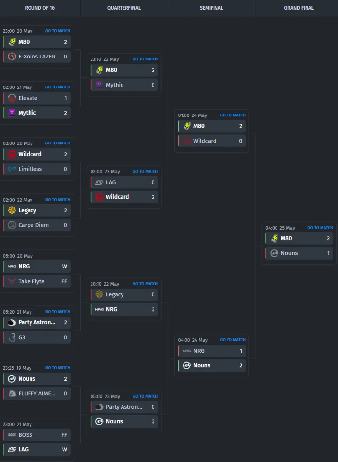 М80 прошли квалификацию на Чемпионат мира Thunderpick 2024n — изображение 2