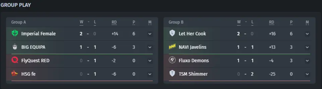 Фонд Чемпионата мира по киберспорту запускает программу поддержки для организаций киберспорта — изображение 2