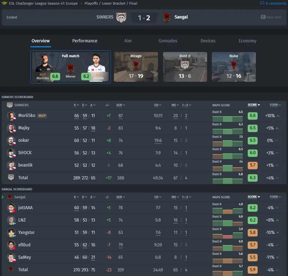 Обновление игры LoL 14.4: изменения для Иллаой, усиление фонтана и Трешаn — изображение 2