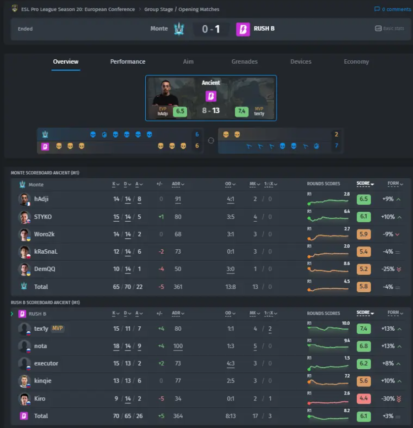 Врывайтесь в бой! Вот топ-3 героев, с которыми стоит объединиться с Чипом в Mobile Legendsn — изображение 2