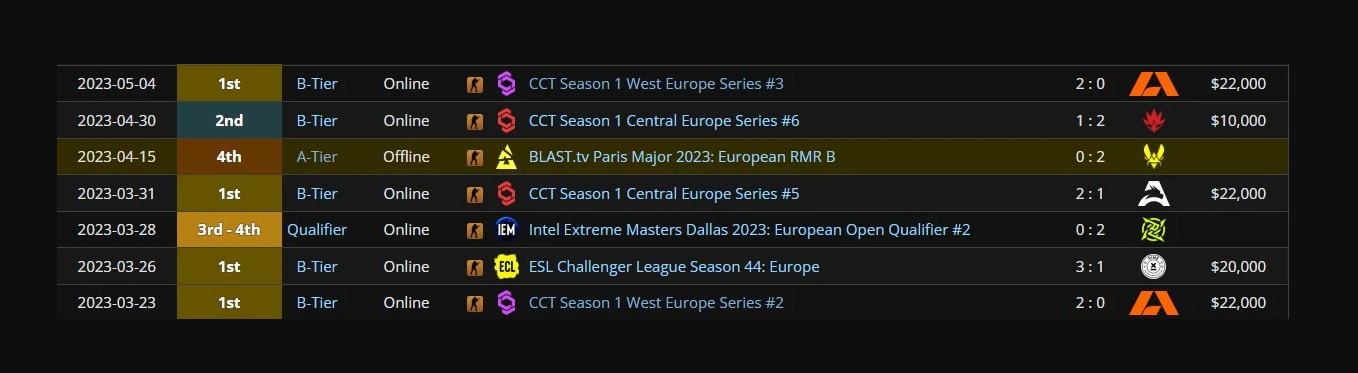 Тройная корона в Genshin Impact — изображение 3