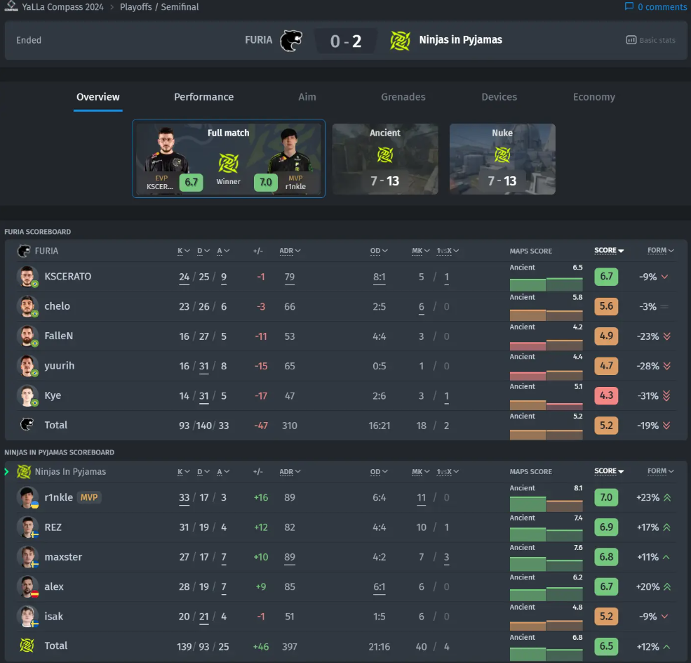 EA Sports FC 25: дата выхода, системные требования и ожиданияn — изображение 3