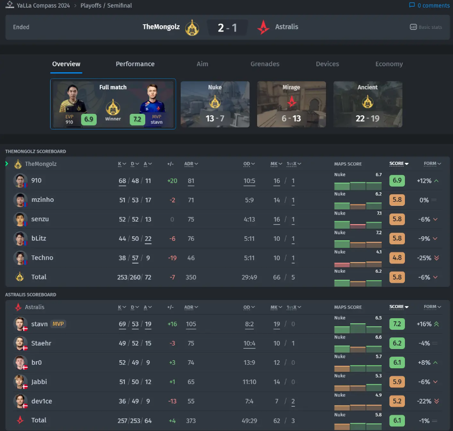 Обзор кейса Kilowatt, нового ножа Kukri и наклеек Ambush — изображение 4