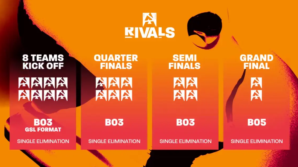 Какова ожидаемая дата выхода патча Ringmaster в Dota 2? — изображение 2