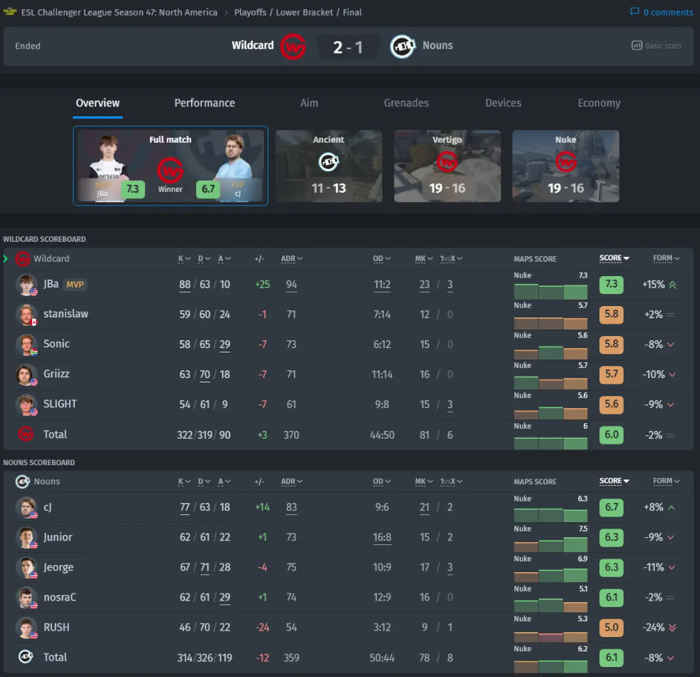 Руководство по Mobile Legends Uranus: оптимальная сборка, способности, эмблема, комбо — изображение 3