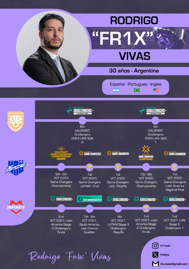 FR1X покидает состав Valorant FUSION после пяти месяцев сотрудничества — изображение 2