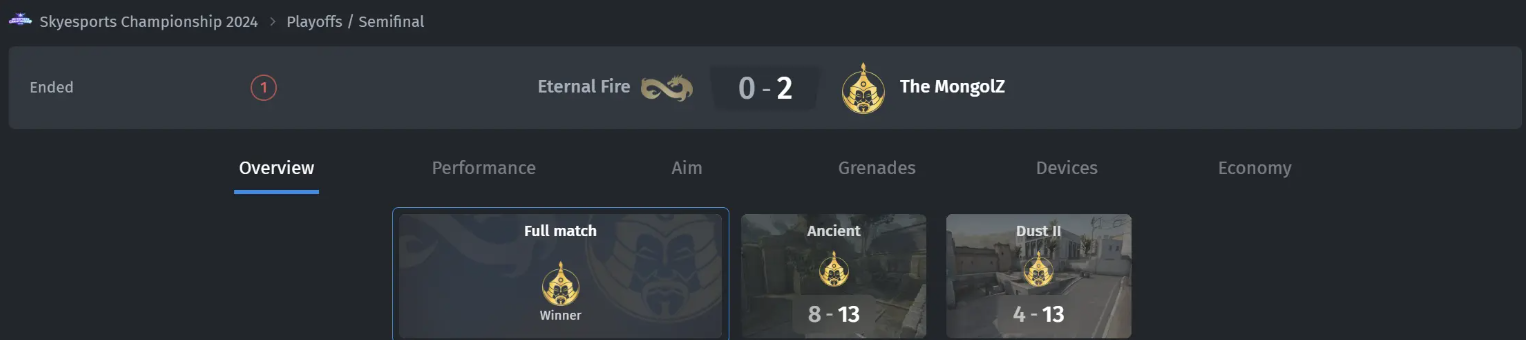 ESL объявила всех участников IEM Katowice 2024 — изображение 17