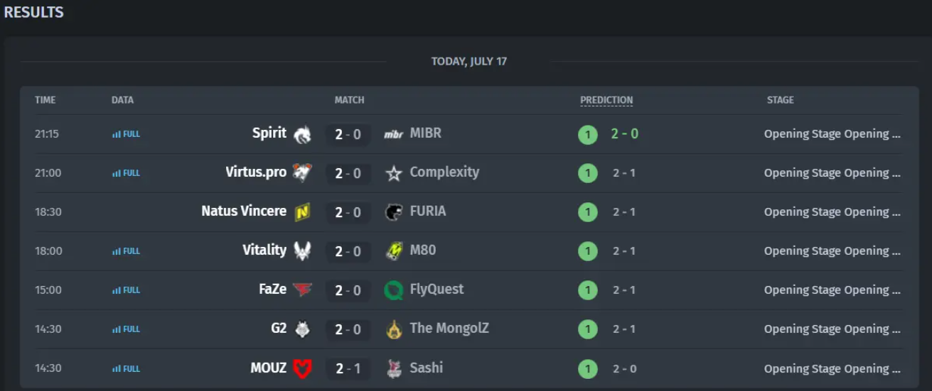 Открытый чемпионат мира по киберспорту: основные моменты первого дняn — изображение 2