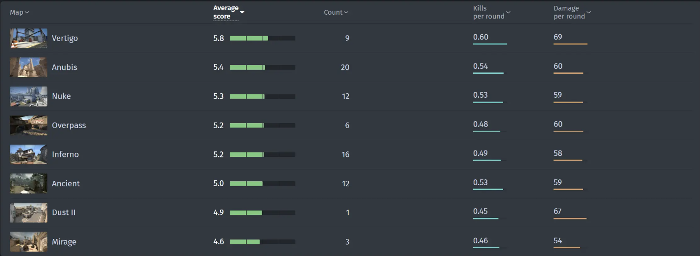 Ceh9: «Это полная неудача» — мнение о замене HooXi на Snax в G2n — изображение 2