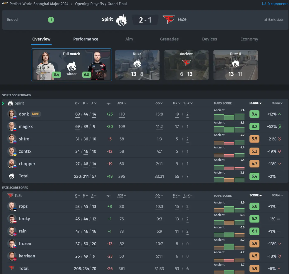 Российский командный дух становится чемпионом мира в Counter-Strike 2 — изображение 4
