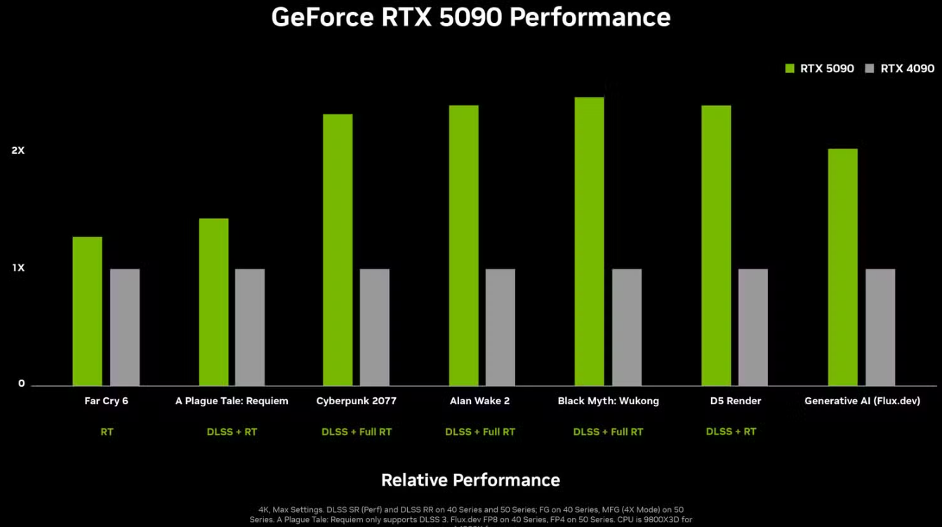 ГПУ серии 50 NVIDIA: Значительное обновление производительности — изображение 3