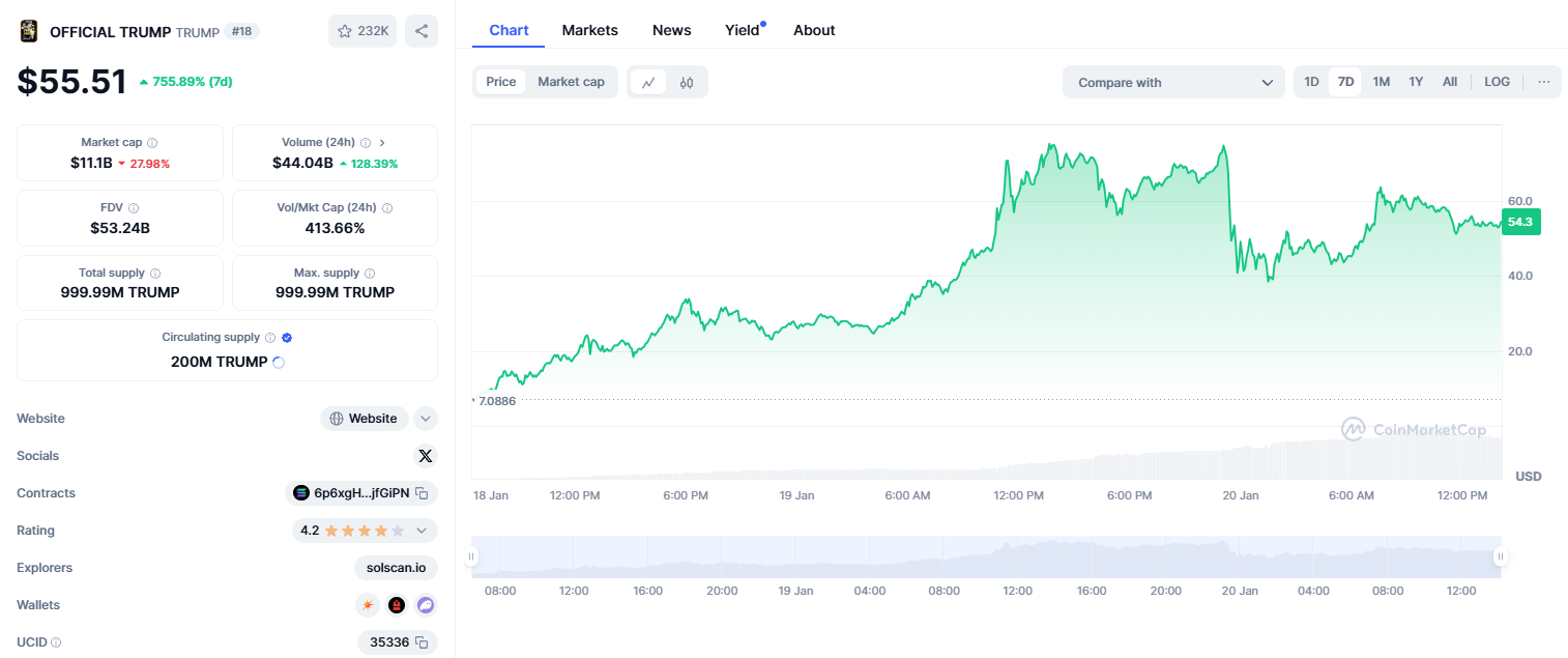ОФИЦИАЛЬНАЯ монета TRUMP: Как отличить оригинал от мошеннических токенов? — изображение 1