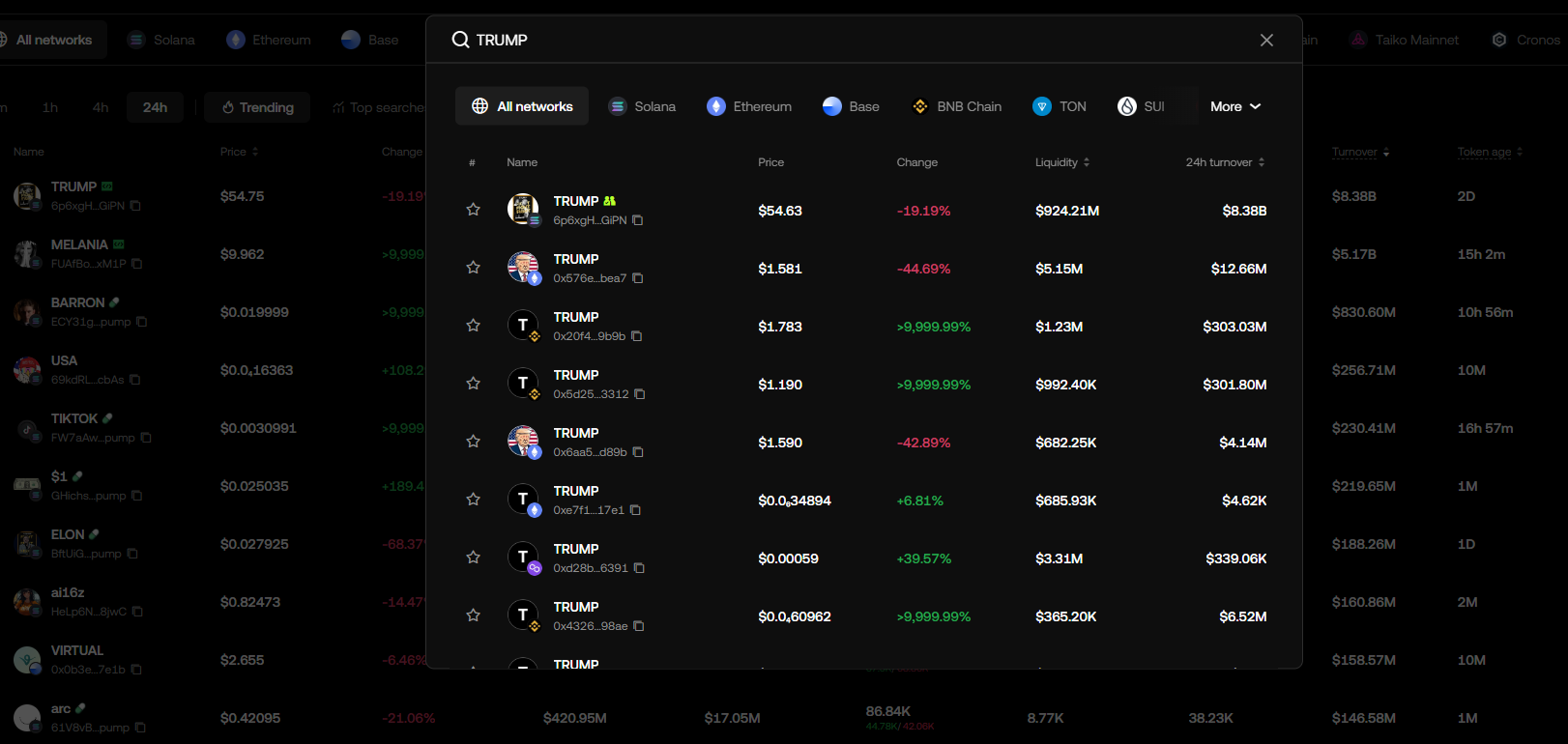 ОФИЦИАЛЬНАЯ монета TRUMP: Как отличить оригинал от мошеннических токенов? — изображение 2