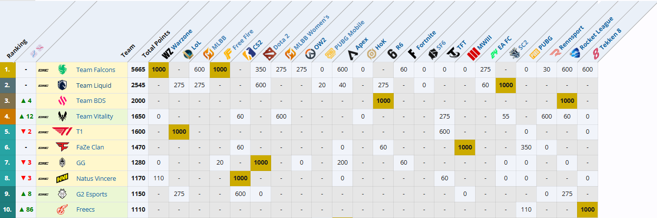 Профессионалы Dota 2 борются за 7 миллионов долларов: как турнир Valve может повлиять на Чемпионат мира по киберспорту 2025 — изображение 2