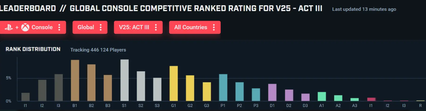 Ранги VALORANT и соревновательный подбор матчей — изображение 7