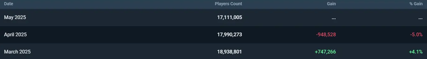 Ранги VALORANT и соревновательный подбор матчей — изображение 8