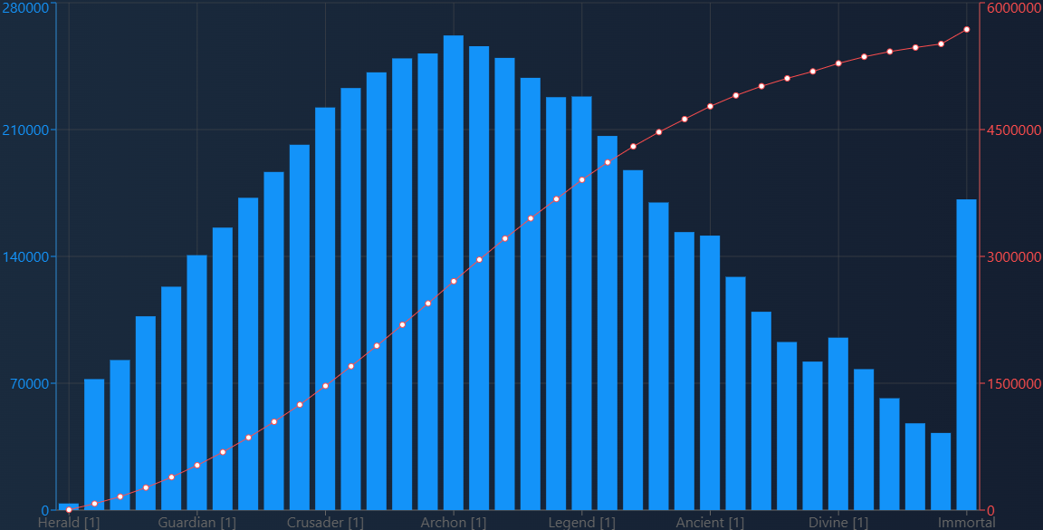 Dota 2: Как работает система рейтинга MMR и рейтинг — Всё, что вам нужно знатьn — изображение 9