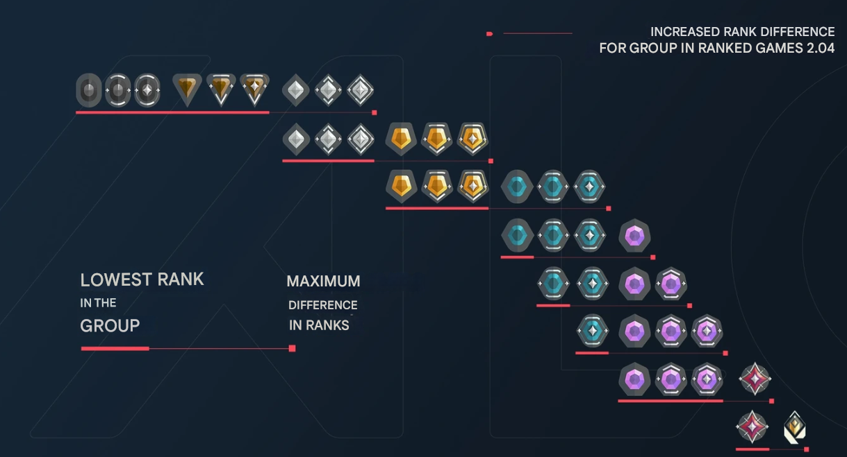 Ранги VALORANT и соревновательный подбор матчей — изображение 9