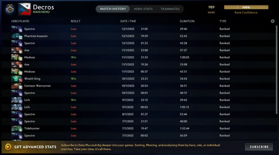 Dota 2: Как работает система рейтинга MMR и рейтинг — Всё, что вам нужно знатьn — изображение 8