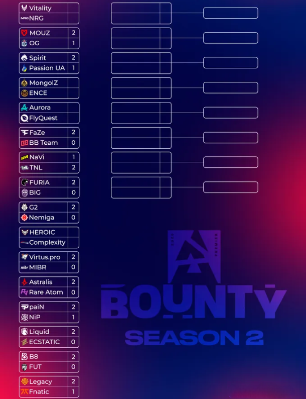 Всё, что вам нужно знать о BLAST Bounty 2025 Season 2: трансляция, расписание, результаты, команды и призовой фондn — изображение 5