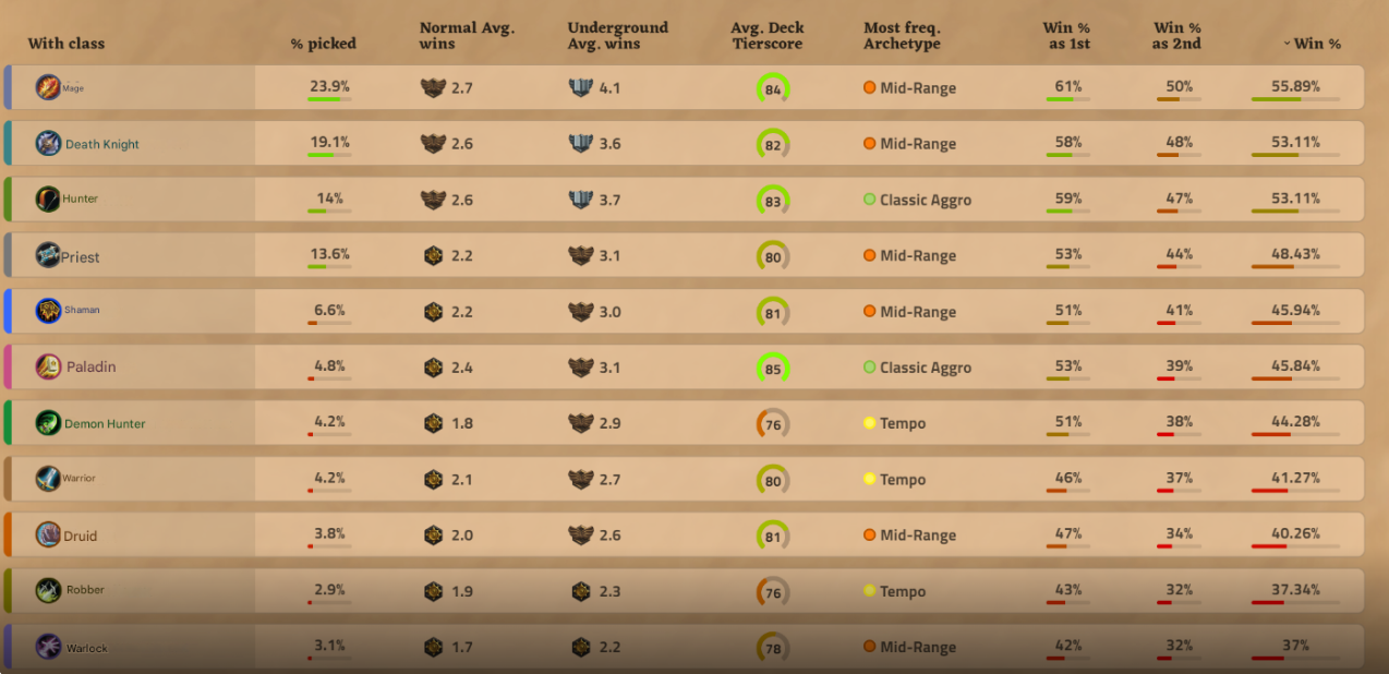 Arena LoL: новый режим, обновления, рейтинги, кого играть и дуэты — изображение 8